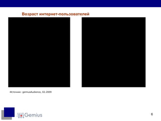Возраст интернет-пользователей Источник:  gemiusAudience,  02.2009 