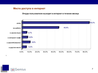 Место доступа в интернет Источник:  gemiusAudience,  02.2009 