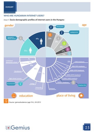 Online Landscape in Central Europe by Gemius