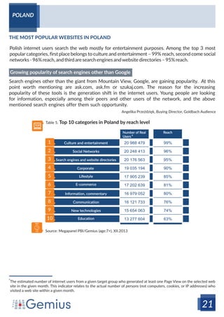 Online Landscape in Central Europe by Gemius