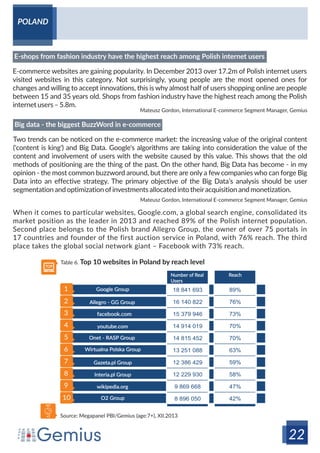 Online Landscape in Central Europe by Gemius