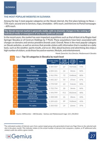 Online Landscape in Central Europe by Gemius
