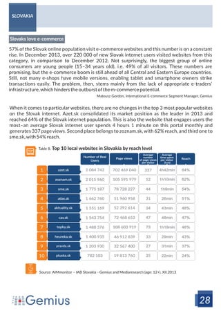 Online Landscape in Central Europe by Gemius