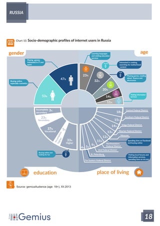 Online Landscape in Russian-speaking countries by Gemius