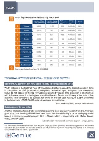 Online Landscape in Russian-speaking countries by Gemius