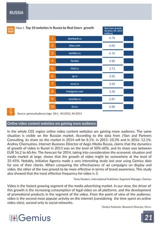 Online Landscape in Russian-speaking countries by Gemius