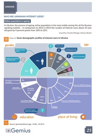 Online Landscape in Russian-speaking countries by Gemius