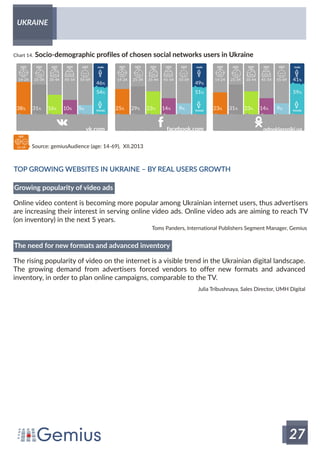 Online Landscape in Russian-speaking countries by Gemius