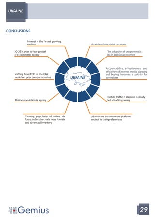 Online Landscape in Russian-speaking countries by Gemius