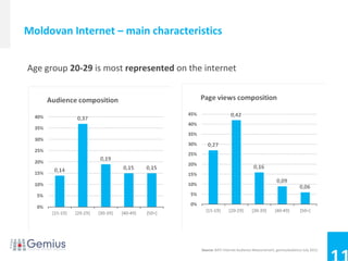 Moldovan Internet – main characteristics


Age group 20-29 is most represented on the internet




                                          Source: BATI Internet Audience Measurement, gemiusAudience July 2012.
 