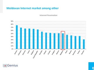 Moldovan Internet market among other
 