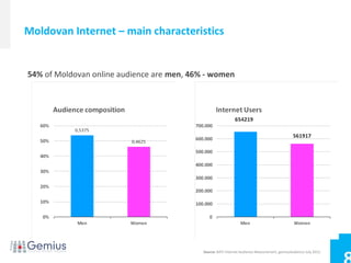 Moldovan Internet – main characteristics


54% of Moldovan online audience are men, 46% - women




                                            Source: BATI Internet Audience Measurement, gemiusAudience July 2012.
 