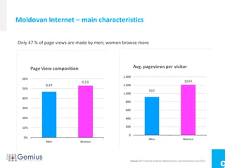 Moldovan Internet – main characteristics

Only 47 % of page views are made by men; women browse more




                                                 Source: BATI Internet Audience Measurement, gemiusAudience July 2012.
 
