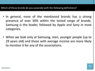 11 
Which of these brands do you associate with the following definitions? 
•In general, none of the mentioned brands has a strong presence of over 50% within the tested range of brands. Samsung is the leader, followed by Apple and Sony in most categories. 
•When we look only at Samsung, men, younger people (up to 29 years old) and those with average income are more likely to mention it for any of the associations.  
