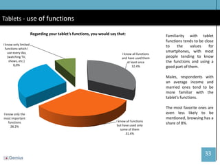 33 
Tablets - use of functions 
Familiarity with tablet functions tends to be close to the values for smartphones, with most people tending to know the functions and using a good part of them. 
Males, respondents with an average income and married ones tend to be more familiar with the tablet’s functions. 
The most favorite ones are even less likely to be mentioned, browsing has a share of 8%. 
I know all functions and have used them at least once 32.4% 
I know all functions but have used only some of them 31.4% 
I know only the most important functions 28.2% 
I know only limited functions which I use every day (watching TV, shows, etc.) 8,0% 
Regarding your tablet’s functions, you would say that:  