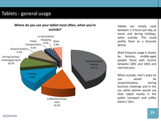 39 
Tablets - general usage 
Tablets are mostly used between 1-3 hours per day, at home and during holidays, when outside. This could profile them as a leisurely device. 
Most frequent usage is shown by females, middle-aged people, those with income between 1001 and 1850 and married ones. 
When outside, men’s place to use would be airport/airplane, during business meetings and in the car, while women would use their tablet mostly in the public transport and coffee places / bars. 
During holiday/ vacation 44.7% 
Coffee/bar/restaurants 14.2% 
In the car 13.0% 
During business meetings/at work 10.2% 
Airport/airplane 9.2% 
Public transportation 3.2% 
In stores/while shopping 0.5% 
Other 5.0% 
Where do you use your tablet most often, when you’re outside?  