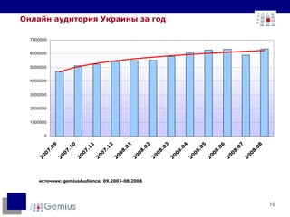 источник :  gemiusAudience ,  09.2007- 0 8 .2008 Онлайн аудитория Украины за год 