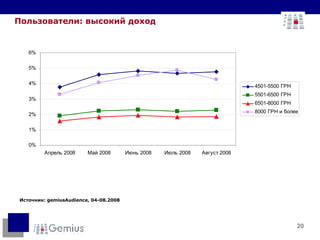 Пользователи: высокий доход Источник:  gemiusAudience, 0 4-08. 2008 