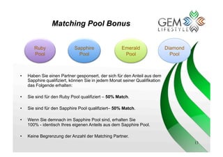 Gem Lifestyle German