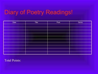 Diary of Poetry Readings! Total Points: Genre: Poet: Title: Date: 