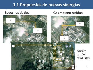 500ton/año
12
Empresa
D
Lodos residuales
Examen Profesional. Tesis de Licenciatura
17 Diciembre 2012
Gas metano residual
Papel y
cartón
residuales
1.1 Propuestas de nuevas sinergias
 