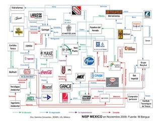 Dra. Gemma Cervantes GIEI-UPIBI, IPN
NISP MEXICO en Noviembre 2009- Fuente: M.BerguaDra. Gemma Cervantes , REMEI, UG, México
 