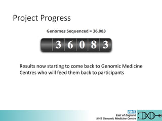 Project Progress
Results now starting to come back to Genomic Medicine
Centres who will feed them back to participants
 