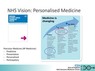 NHS Vision: Personalised Medicine
Precision Medicine (4P Medicine):
- Predictive
- Preventative
- Personalised
- Participatory
 