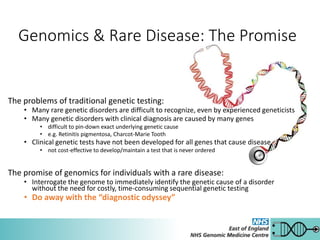 Genomics & Rare Disease: The Promise
The problems of traditional genetic testing:
• Many rare genetic disorders are difficult to recognize, even by experienced geneticists
• Many genetic disorders with clinical diagnosis are caused by many genes
• difficult to pin-down exact underlying genetic cause
• e.g. Retinitis pigmentosa, Charcot-Marie Tooth
• Clinical genetic tests have not been developed for all genes that cause disease
• not cost-effective to develop/maintain a test that is never ordered
The promise of genomics for individuals with a rare disease:
• Interrogate the genome to immediately identify the genetic cause of a disorder
without the need for costly, time-consuming sequential genetic testing
• Do away with the “diagnostic odyssey”
 