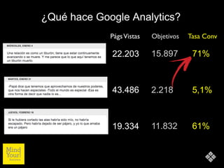 ¿Qué hace Google Analytics?
             Págs Vistas   Objetivos   Tasa Conv	


             22.203        15.897       71...