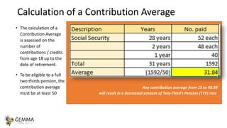 Calculation of a Contribution Average
• The calculation of a
Contribution Average
is assessed on the
number of
contributio...