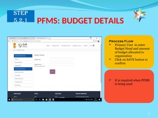 Pfms Process Flow Comprehensive Guide to Government E-Marketplace (GeM) Operations and ...