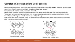 20XX PRESENTATION TITLE 41
Gemstone Coloration due to Color-centers:
Gemstones get their unique colors from defects in their crystal lattices called color centers. These can be induced by
natural or artificial irradiation, resulting in ‘electron’ or 'hole' color centers.
Examples include fluorite, quartz, and certain diamonds.
Fancy colored diamonds may result from natural irradiation, while zircon colors may stem from impurity atoms.
Yellow Cape series diamonds get their color from nitrogen replacing carbon, while rare diamonds like the Dresden
Green have a uniform green color due to natural radiation damage.
Pink, mauve, and brown diamonds' colors are attributed to plastic deformation, while blue diamonds acquire their
color from boron atoms replacing carbon.
 
