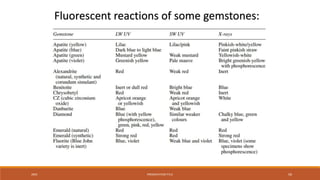 20XX PRESENTATION TITLE 59
Fluorescent reactions of some gemstones:
 