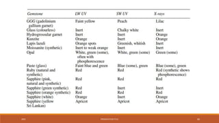 20XX PRESENTATION TITLE 60
 