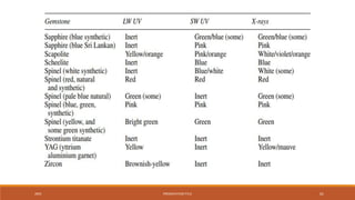 20XX PRESENTATION TITLE 61
 