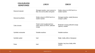 20XX PRESENTATION TITLE 62
 