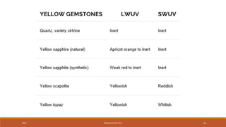 20XX PRESENTATION TITLE 64
 