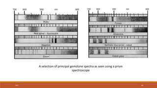 20XX 69
A selection of principal gemstone spectra as seen using a prism
spectroscope
 
