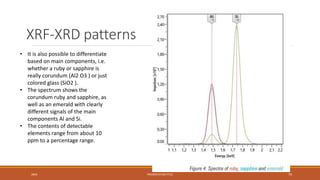 20XX PRESENTATION TITLE 74
• It is also possible to differentiate
based on main components, i.e.
whether a ruby or sapphire is
really corundum (Al2 O3 ) or just
colored glass (SiO2 ).
• The spectrum shows the
corundum ruby and sapphire, as
well as an emerald with clearly
different signals of the main
components Al and Si.
• The contents of detectable
elements range from about 10
ppm to a percentage range.
XRF-XRD patterns
 