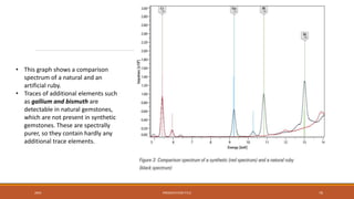 20XX PRESENTATION TITLE 76
• This graph shows a comparison
spectrum of a natural and an
artificial ruby.
• Traces of additional elements such
as gallium and bismuth are
detectable in natural gemstones,
which are not present in synthetic
gemstones. These are spectrally
purer, so they contain hardly any
additional trace elements.
 