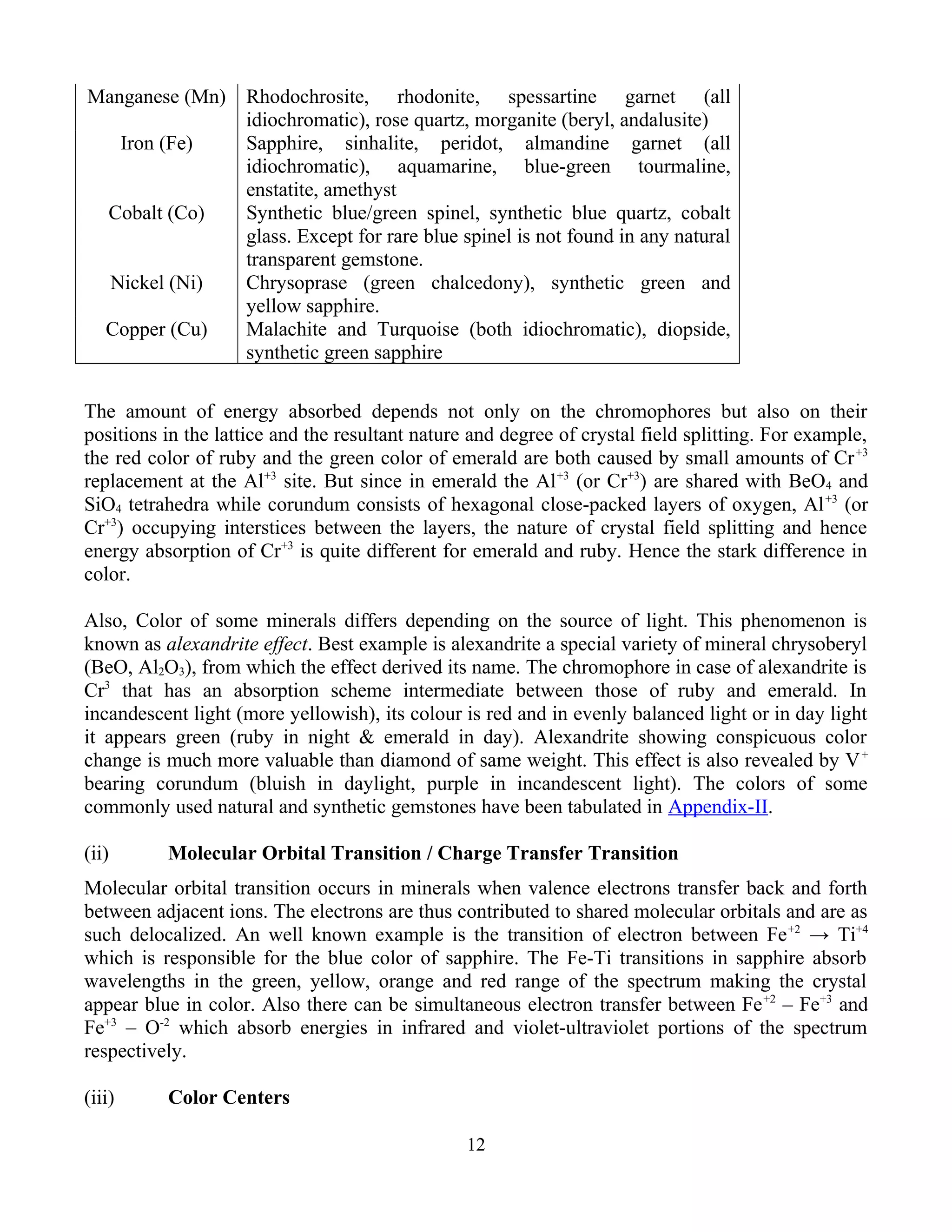 Manganese (Mn) Rhodochrosite, rhodonite, spessartine garnet (all
idiochromatic), rose quartz, morganite (beryl, andalusite)
Iron (Fe) Sapphire, sinhalite, peridot, almandine garnet (all
idiochromatic), aquamarine, blue-green tourmaline,
enstatite, amethyst
Cobalt (Co) Synthetic blue/green spinel, synthetic blue quartz, cobalt
glass. Except for rare blue spinel is not found in any natural
transparent gemstone.
Nickel (Ni) Chrysoprase (green chalcedony), synthetic green and
yellow sapphire.
Copper (Cu) Malachite and Turquoise (both idiochromatic), diopside,
synthetic green sapphire
The amount of energy absorbed depends not only on the chromophores but also on their
positions in the lattice and the resultant nature and degree of crystal field splitting. For example,
the red color of ruby and the green color of emerald are both caused by small amounts of Cr+3
replacement at the Al+3
site. But since in emerald the Al+3
(or Cr+3
) are shared with BeO4 and
SiO4 tetrahedra while corundum consists of hexagonal close-packed layers of oxygen, Al+3
(or
Cr+3
) occupying interstices between the layers, the nature of crystal field splitting and hence
energy absorption of Cr+3
is quite different for emerald and ruby. Hence the stark difference in
color.
Also, Color of some minerals differs depending on the source of light. This phenomenon is
known as alexandrite effect. Best example is alexandrite a special variety of mineral chrysoberyl
(BeO, Al2O3), from which the effect derived its name. The chromophore in case of alexandrite is
Cr3
that has an absorption scheme intermediate between those of ruby and emerald. In
incandescent light (more yellowish), its colour is red and in evenly balanced light or in day light
it appears green (ruby in night & emerald in day). Alexandrite showing conspicuous color
change is much more valuable than diamond of same weight. This effect is also revealed by V+
bearing corundum (bluish in daylight, purple in incandescent light). The colors of some
commonly used natural and synthetic gemstones have been tabulated in Appendix-II.
(ii) Molecular Orbital Transition / Charge Transfer Transition
Molecular orbital transition occurs in minerals when valence electrons transfer back and forth
between adjacent ions. The electrons are thus contributed to shared molecular orbitals and are as
such delocalized. An well known example is the transition of electron between Fe+2
→ Ti+4
which is responsible for the blue color of sapphire. The Fe-Ti transitions in sapphire absorb
wavelengths in the green, yellow, orange and red range of the spectrum making the crystal
appear blue in color. Also there can be simultaneous electron transfer between Fe+2
– Fe+3
and
Fe+3
– O-2
which absorb energies in infrared and violet-ultraviolet portions of the spectrum
respectively.
(iii) Color Centers
12
 