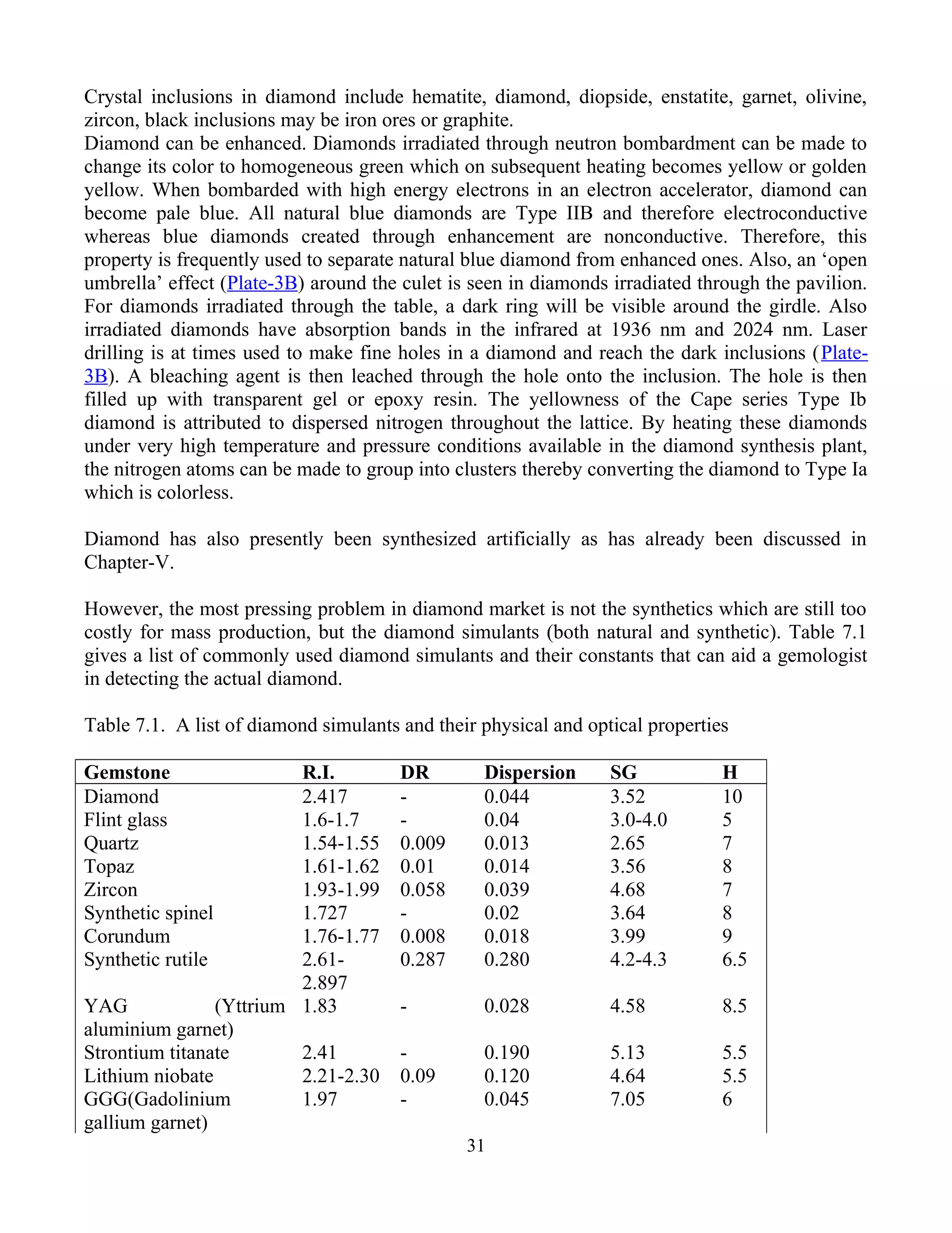 Crystal inclusions in diamond include hematite, diamond, diopside, enstatite, garnet, olivine,
zircon, black inclusions may be iron ores or graphite.
Diamond can be enhanced. Diamonds irradiated through neutron bombardment can be made to
change its color to homogeneous green which on subsequent heating becomes yellow or golden
yellow. When bombarded with high energy electrons in an electron accelerator, diamond can
become pale blue. All natural blue diamonds are Type IIB and therefore electroconductive
whereas blue diamonds created through enhancement are nonconductive. Therefore, this
property is frequently used to separate natural blue diamond from enhanced ones. Also, an ‘open
umbrella’ effect (Plate-3B) around the culet is seen in diamonds irradiated through the pavilion.
For diamonds irradiated through the table, a dark ring will be visible around the girdle. Also
irradiated diamonds have absorption bands in the infrared at 1936 nm and 2024 nm. Laser
drilling is at times used to make fine holes in a diamond and reach the dark inclusions (Plate-
3B). A bleaching agent is then leached through the hole onto the inclusion. The hole is then
filled up with transparent gel or epoxy resin. The yellowness of the Cape series Type Ib
diamond is attributed to dispersed nitrogen throughout the lattice. By heating these diamonds
under very high temperature and pressure conditions available in the diamond synthesis plant,
the nitrogen atoms can be made to group into clusters thereby converting the diamond to Type Ia
which is colorless.
Diamond has also presently been synthesized artificially as has already been discussed in
Chapter-V.
However, the most pressing problem in diamond market is not the synthetics which are still too
costly for mass production, but the diamond simulants (both natural and synthetic). Table 7.1
gives a list of commonly used diamond simulants and their constants that can aid a gemologist
in detecting the actual diamond.
Table 7.1. A list of diamond simulants and their physical and optical properties
Gemstone R.I. DR Dispersion SG H
Diamond 2.417 - 0.044 3.52 10
Flint glass 1.6-1.7 - 0.04 3.0-4.0 5
Quartz 1.54-1.55 0.009 0.013 2.65 7
Topaz 1.61-1.62 0.01 0.014 3.56 8
Zircon 1.93-1.99 0.058 0.039 4.68 7
Synthetic spinel 1.727 - 0.02 3.64 8
Corundum 1.76-1.77 0.008 0.018 3.99 9
Synthetic rutile 2.61-
2.897
0.287 0.280 4.2-4.3 6.5
YAG (Yttrium
aluminium garnet)
1.83 - 0.028 4.58 8.5
Strontium titanate 2.41 - 0.190 5.13 5.5
Lithium niobate 2.21-2.30 0.09 0.120 4.64 5.5
GGG(Gadolinium
gallium garnet)
1.97 - 0.045 7.05 6
31
 