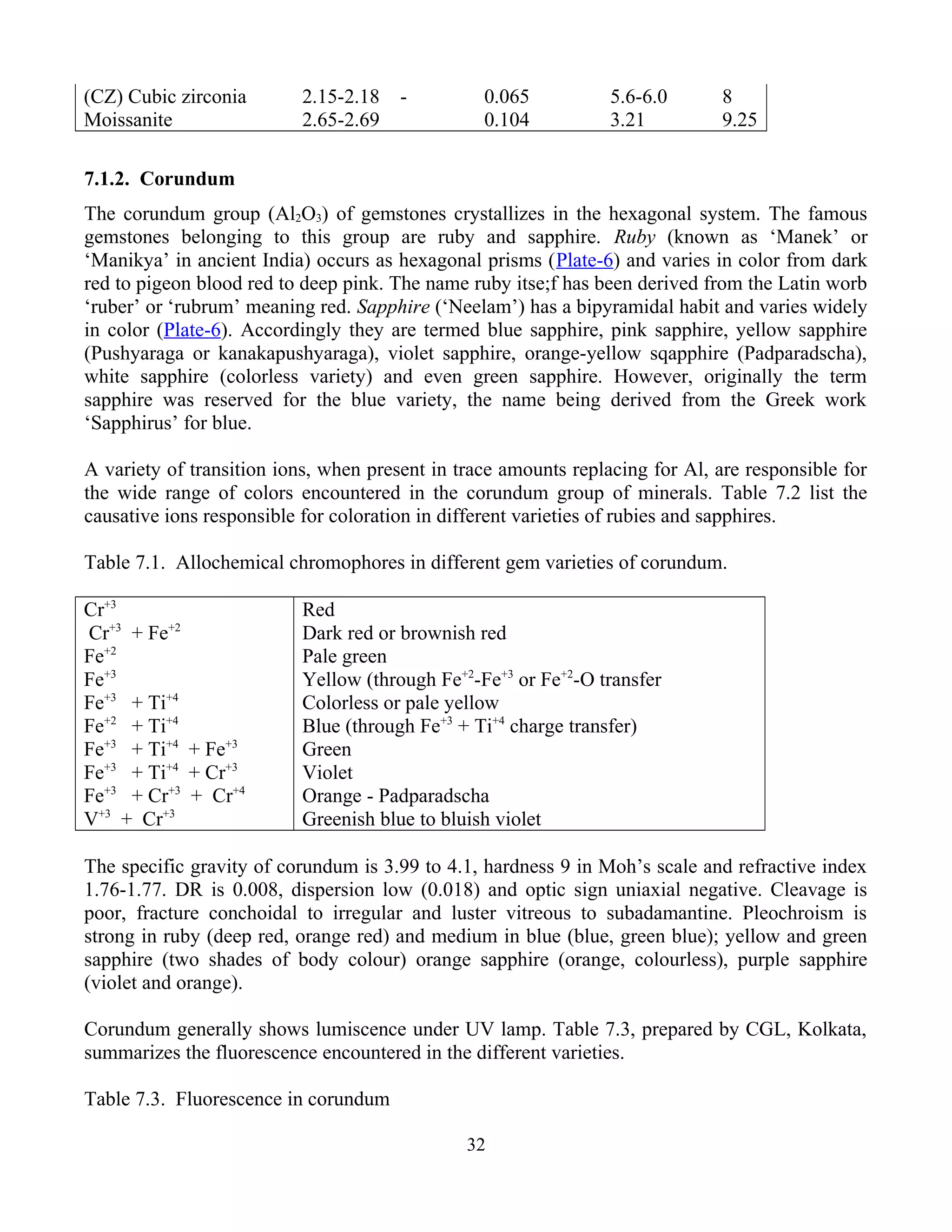(CZ) Cubic zirconia 2.15-2.18 - 0.065 5.6-6.0 8
Moissanite 2.65-2.69 0.104 3.21 9.25
7.1.2. Corundum
The corundum group (Al2O3) of gemstones crystallizes in the hexagonal system. The famous
gemstones belonging to this group are ruby and sapphire. Ruby (known as ‘Manek’ or
‘Manikya’ in ancient India) occurs as hexagonal prisms (Plate-6) and varies in color from dark
red to pigeon blood red to deep pink. The name ruby itse;f has been derived from the Latin worb
‘ruber’ or ‘rubrum’ meaning red. Sapphire (‘Neelam’) has a bipyramidal habit and varies widely
in color (Plate-6). Accordingly they are termed blue sapphire, pink sapphire, yellow sapphire
(Pushyaraga or kanakapushyaraga), violet sapphire, orange-yellow sqapphire (Padparadscha),
white sapphire (colorless variety) and even green sapphire. However, originally the term
sapphire was reserved for the blue variety, the name being derived from the Greek work
‘Sapphirus’ for blue.
A variety of transition ions, when present in trace amounts replacing for Al, are responsible for
the wide range of colors encountered in the corundum group of minerals. Table 7.2 list the
causative ions responsible for coloration in different varieties of rubies and sapphires.
Table 7.1. Allochemical chromophores in different gem varieties of corundum.
Cr+3
Red
Cr+3
+ Fe+2
Dark red or brownish red
Fe+2
Pale green
Fe+3
Yellow (through Fe+2
-Fe+3
or Fe+2
-O transfer
Fe+3
+ Ti+4
Colorless or pale yellow
Fe+2
+ Ti+4
Blue (through Fe+3
+ Ti+4
charge transfer)
Fe+3
+ Ti+4
+ Fe+3
Green
Fe+3
+ Ti+4
+ Cr+3
Violet
Fe+3
+ Cr+3
+ Cr+4
Orange - Padparadscha
V+3
+ Cr+3
Greenish blue to bluish violet
The specific gravity of corundum is 3.99 to 4.1, hardness 9 in Moh’s scale and refractive index
1.76-1.77. DR is 0.008, dispersion low (0.018) and optic sign uniaxial negative. Cleavage is
poor, fracture conchoidal to irregular and luster vitreous to subadamantine. Pleochroism is
strong in ruby (deep red, orange red) and medium in blue (blue, green blue); yellow and green
sapphire (two shades of body colour) orange sapphire (orange, colourless), purple sapphire
(violet and orange).
Corundum generally shows lumiscence under UV lamp. Table 7.3, prepared by CGL, Kolkata,
summarizes the fluorescence encountered in the different varieties.
Table 7.3. Fluorescence in corundum
32
 