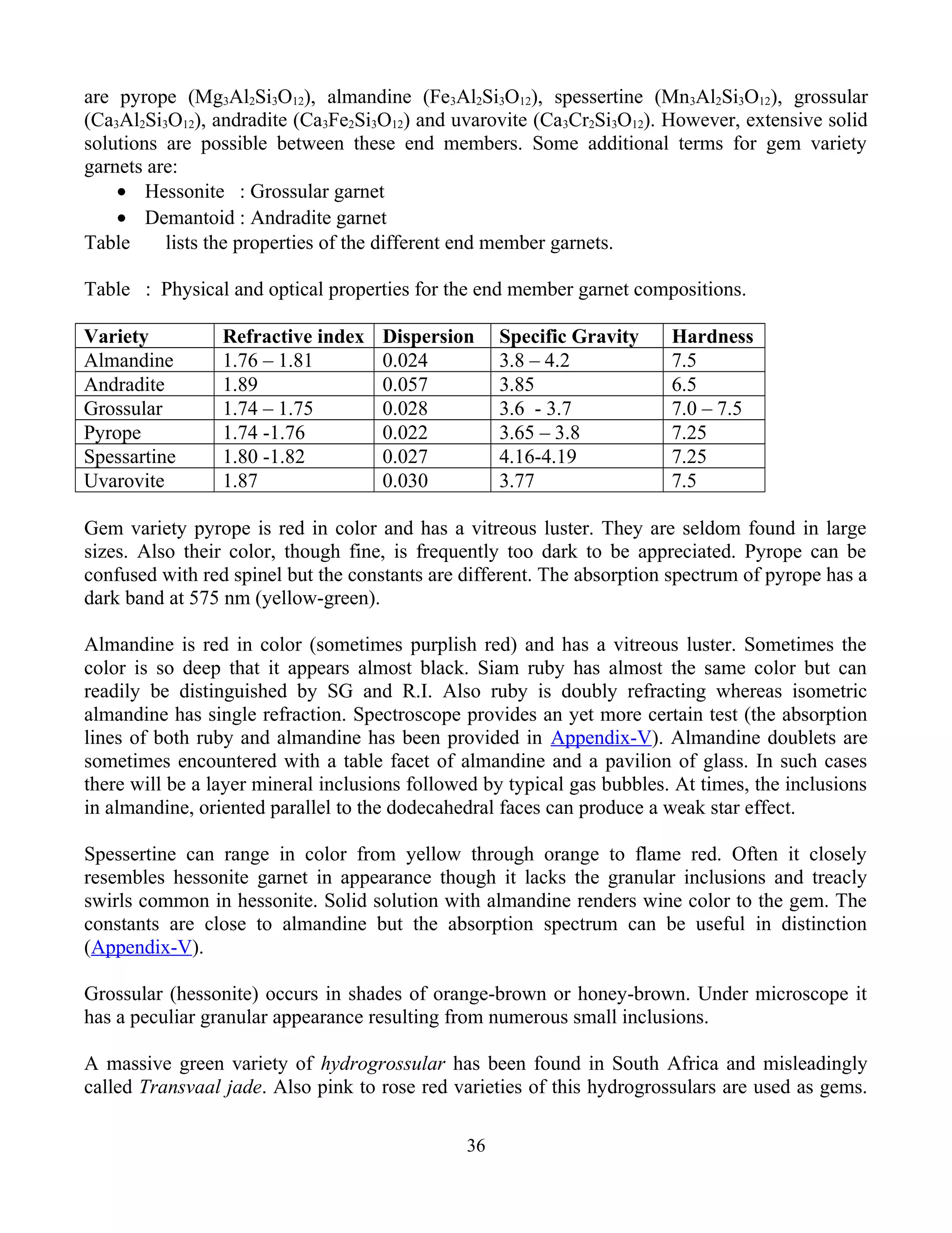 are pyrope (Mg3Al2Si3O12), almandine (Fe3Al2Si3O12), spessertine (Mn3Al2Si3O12), grossular
(Ca3Al2Si3O12), andradite (Ca3Fe2Si3O12) and uvarovite (Ca3Cr2Si3O12). However, extensive solid
solutions are possible between these end members. Some additional terms for gem variety
garnets are:
• Hessonite : Grossular garnet
• Demantoid : Andradite garnet
Table lists the properties of the different end member garnets.
Table : Physical and optical properties for the end member garnet compositions.
Variety Refractive index Dispersion Specific Gravity Hardness
Almandine 1.76 – 1.81 0.024 3.8 – 4.2 7.5
Andradite 1.89 0.057 3.85 6.5
Grossular 1.74 – 1.75 0.028 3.6 - 3.7 7.0 – 7.5
Pyrope 1.74 -1.76 0.022 3.65 – 3.8 7.25
Spessartine 1.80 -1.82 0.027 4.16-4.19 7.25
Uvarovite 1.87 0.030 3.77 7.5
Gem variety pyrope is red in color and has a vitreous luster. They are seldom found in large
sizes. Also their color, though fine, is frequently too dark to be appreciated. Pyrope can be
confused with red spinel but the constants are different. The absorption spectrum of pyrope has a
dark band at 575 nm (yellow-green).
Almandine is red in color (sometimes purplish red) and has a vitreous luster. Sometimes the
color is so deep that it appears almost black. Siam ruby has almost the same color but can
readily be distinguished by SG and R.I. Also ruby is doubly refracting whereas isometric
almandine has single refraction. Spectroscope provides an yet more certain test (the absorption
lines of both ruby and almandine has been provided in Appendix-V). Almandine doublets are
sometimes encountered with a table facet of almandine and a pavilion of glass. In such cases
there will be a layer mineral inclusions followed by typical gas bubbles. At times, the inclusions
in almandine, oriented parallel to the dodecahedral faces can produce a weak star effect.
Spessertine can range in color from yellow through orange to flame red. Often it closely
resembles hessonite garnet in appearance though it lacks the granular inclusions and treacly
swirls common in hessonite. Solid solution with almandine renders wine color to the gem. The
constants are close to almandine but the absorption spectrum can be useful in distinction
(Appendix-V).
Grossular (hessonite) occurs in shades of orange-brown or honey-brown. Under microscope it
has a peculiar granular appearance resulting from numerous small inclusions.
A massive green variety of hydrogrossular has been found in South Africa and misleadingly
called Transvaal jade. Also pink to rose red varieties of this hydrogrossulars are used as gems.
36
 
