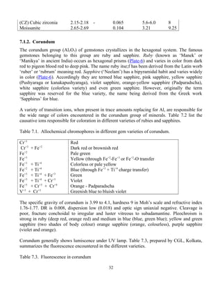 (CZ) Cubic zirconia 2.15-2.18 - 0.065 5.6-6.0 8
Moissanite 2.65-2.69 0.104 3.21 9.25
7.1.2. Corundum
The corundum group (Al2O3) of gemstones crystallizes in the hexagonal system. The famous
gemstones belonging to this group are ruby and sapphire. Ruby (known as ‘Manek’ or
‘Manikya’ in ancient India) occurs as hexagonal prisms (Plate-6) and varies in color from dark
red to pigeon blood red to deep pink. The name ruby itse;f has been derived from the Latin worb
‘ruber’ or ‘rubrum’ meaning red. Sapphire (‘Neelam’) has a bipyramidal habit and varies widely
in color (Plate-6). Accordingly they are termed blue sapphire, pink sapphire, yellow sapphire
(Pushyaraga or kanakapushyaraga), violet sapphire, orange-yellow sqapphire (Padparadscha),
white sapphire (colorless variety) and even green sapphire. However, originally the term
sapphire was reserved for the blue variety, the name being derived from the Greek work
‘Sapphirus’ for blue.
A variety of transition ions, when present in trace amounts replacing for Al, are responsible for
the wide range of colors encountered in the corundum group of minerals. Table 7.2 list the
causative ions responsible for coloration in different varieties of rubies and sapphires.
Table 7.1. Allochemical chromophores in different gem varieties of corundum.
Cr+3
Red
Cr+3
+ Fe+2
Dark red or brownish red
Fe+2
Pale green
Fe+3
Yellow (through Fe+2
-Fe+3
or Fe+2
-O transfer
Fe+3
+ Ti+4
Colorless or pale yellow
Fe+2
+ Ti+4
Blue (through Fe+3
+ Ti+4
charge transfer)
Fe+3
+ Ti+4
+ Fe+3
Green
Fe+3
+ Ti+4
+ Cr+3
Violet
Fe+3
+ Cr+3
+ Cr+4
Orange - Padparadscha
V+3
+ Cr+3
Greenish blue to bluish violet
The specific gravity of corundum is 3.99 to 4.1, hardness 9 in Moh’s scale and refractive index
1.76-1.77. DR is 0.008, dispersion low (0.018) and optic sign uniaxial negative. Cleavage is
poor, fracture conchoidal to irregular and luster vitreous to subadamantine. Pleochroism is
strong in ruby (deep red, orange red) and medium in blue (blue, green blue); yellow and green
sapphire (two shades of body colour) orange sapphire (orange, colourless), purple sapphire
(violet and orange).
Corundum generally shows lumiscence under UV lamp. Table 7.3, prepared by CGL, Kolkata,
summarizes the fluorescence encountered in the different varieties.
Table 7.3. Fluorescence in corundum
32
 