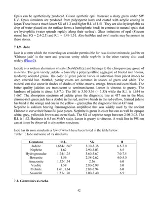 Opals can be synthetically produced. Gilson synthetic opal fluoresce a dusty green under SW
UV. Opals simulants are produced from polystyrene latex and coated with acrylic coating in
Japan These have a much lower SG of 1.2 and higher R.I. of 1.51. They are also hydrophobic (a
drop of water placed on the surface forms a hemispheric bead) in contrast to natural opals that
are hydrophilic (water spreads rapidly along their surface). Glass imitations of opal (Slocum
stone) has SG = 2.4-2.5) and R.I. = 1.49-1.51. Also bubbles and swirl marks may be present in
these stones.
7.1.9. Jade
Jade is a term which the mineralogists consider permissible for two distinct minerals: jadeite or
‘Chinese jade’ is the rarer and precious verity while nephrite is the other variety also used
widely (Plate-3).
Jadeite is a sodium aluminium silicate [NaAl(SiO3)2] and belongs to the clinopyroxene group of
minerals. The gem variety jadeite is basically a polycrystalline aggregate of bladed and fibrous,
randomly oriented grains. The color of green jadeite varies in saturation from palest shades to
deep emerald hue. Mottled, patchy colors are common in shades of green and white. The
mineral can also occur in shades of shades of white, mauve, orange, brown and even black. The
better quality jadeites are translucent to semitranslucent. Luster is vitreous to greasy. The
hardness of jadeite is about 6.5-7.0. The SG is 3.30-3.36 (~ 3.33) while the R.I. is 1.654 to
1.667. The absorption spectrum of jadeite gives the diagnostic line at 437 nm in the blue;
chrome-rich green jade has a double in the red, and two bands in the red-yellow, Stained jadeite
has band in the orange and one in the yellow – green (plus the diagnostic line at 437 nm)
Nephrite is calcium bearing ferromagnesian amphibole that was widely used by the ancient
Chinese to curve their beautiful jade pieces. Nephrite is green in color but can as well be opaque
white, grey, yellowish-brown and even black. The SG of nephrite range between 2.90-3.03. The
R.I. is 1.62. Hardness is 6.5 on Moh’s scale. Luster is greasy to vitreous. A weak line in 498 nm
can at times be observed in absorption spectrum.
Jade has its own simulants a few of which have been listed in the table below:
Table : Jade and some of its simulants
Gemstone R.I.. SG H
Jadeite 1.654-1.667 3.30-3.36 6.5-7.0
Nephrite 1.62 2.90-3.03 6.5
Hydrogrossular 1.74-1.75 3.60-3.67 7.0-7.5
Bowenite 1.56 2.58-2.62 4.0-5.0
Amazonite 1.52-1.54 2.56 6.0
Verdite 1.58 2.80-2.99 3.0
Prehnite 1.61, 1.64 2.88-2.94 6.0
Sassurite 1.57-1.70 3.00-3.40 6.5
7.2. Gemstones as rocks
42
 