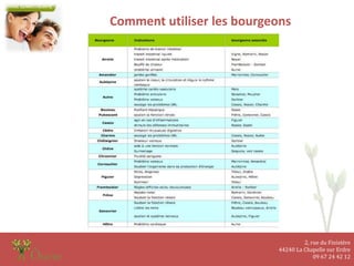 2, rue du Finistère
44240 La Chapelle sur Erdre
09 67 24 42 12
Comment utiliser les bourgeons
 