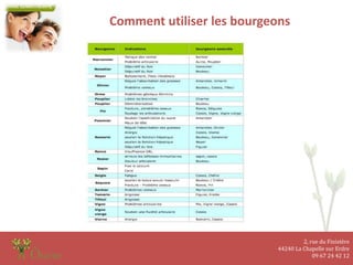 2, rue du Finistère
44240 La Chapelle sur Erdre
09 67 24 42 12
Comment utiliser les bourgeons
 