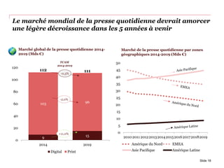 9 15
103 96
0
20
40
60
80
100
120
2014 2019
Digital Print
Le marché mondial de la presse quotidienne devrait amorcer
une légère décroissance dans les 5 années à venir
Slide 18
-2,0%
+11,0%
-0,3%
Marché global de la presse quotidienne 2014-
2019 (Mds €)
TCAM
2014-2019
112 111
0
5
10
15
20
25
30
35
40
45
50
20102011 20122013201420152016201720182019
Amérique du Nord EMEA
Asie Pacifique Amérique Latine
Marché de la presse quotidienne par zones
géographiques 2014-2019 (Mds €)
 